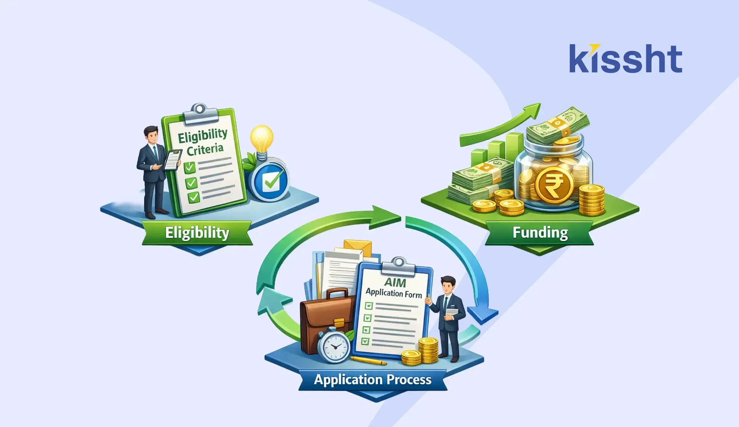 Atal Innovation Mission: Eligibility, Funding & Application Process